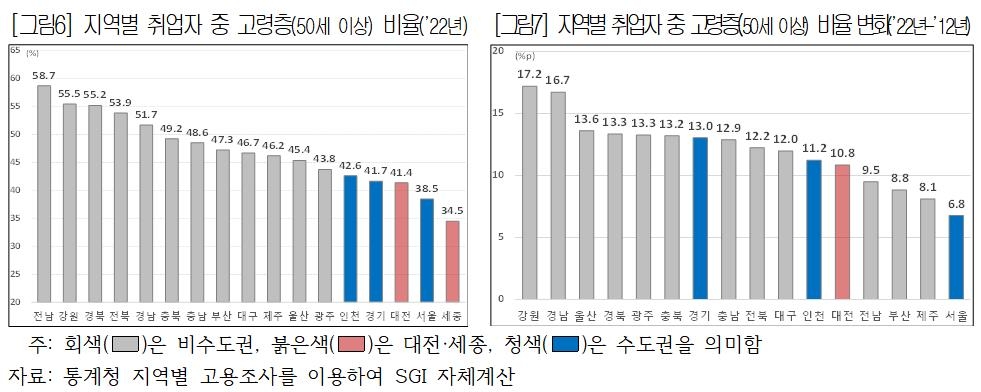 늙어가는 일터…2050년 취업자 평균연령 53.7세 예측