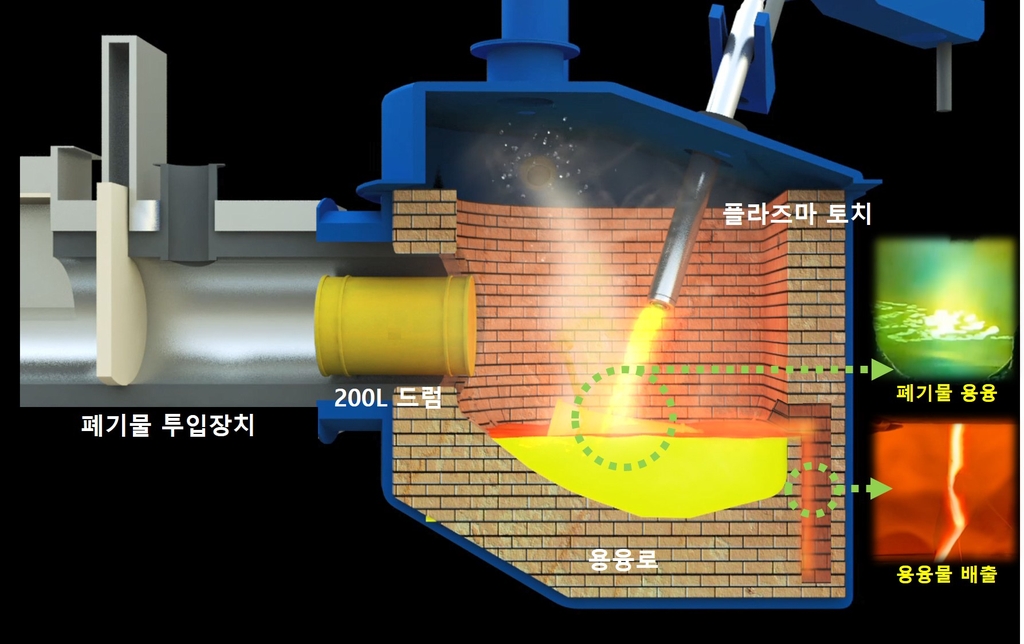 한수원, 방사성폐기물 녹여 부피 20%로 줄이는 기술 개발