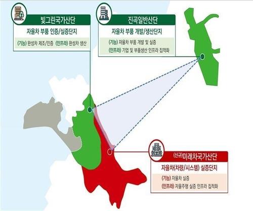 광주 경계계 "미래차 소부장 특화 단지 지정 환영합니다"