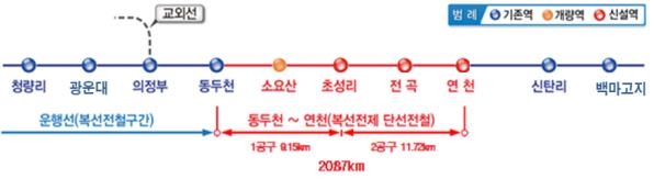 '수도권 교통난 해소' 철도공단, 올해 2조7천380억원 투입