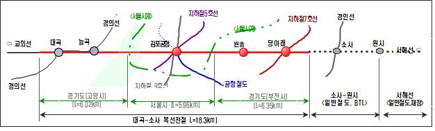 '수도권 교통난 해소' 철도공단, 올해 2조7천380억원 투입