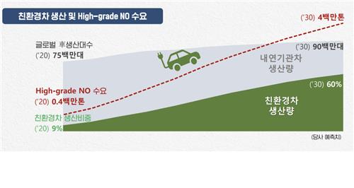 포스코홀딩스, 영업이익 1조원대 회복…'시총 4위' 올라(종합)