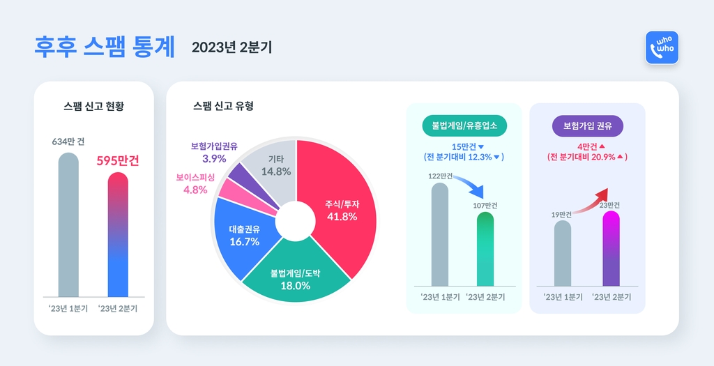 정부 지원 대출?…안랩 "피싱 문자니 조심하세요"(종합)