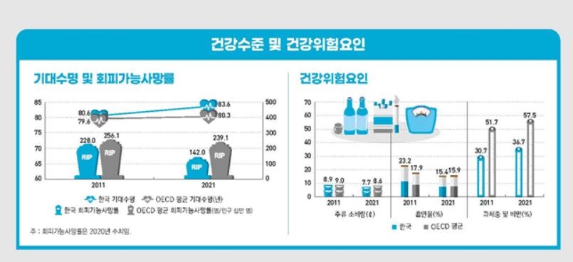 한국 외래진료·병상수 OECD 최다인데…의사수는 꼴찌서 두번째