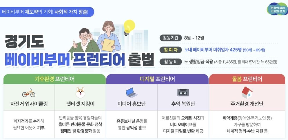 경기 '베이비부머 프런티어' 출범…공동체 속 재도약 기회 실험