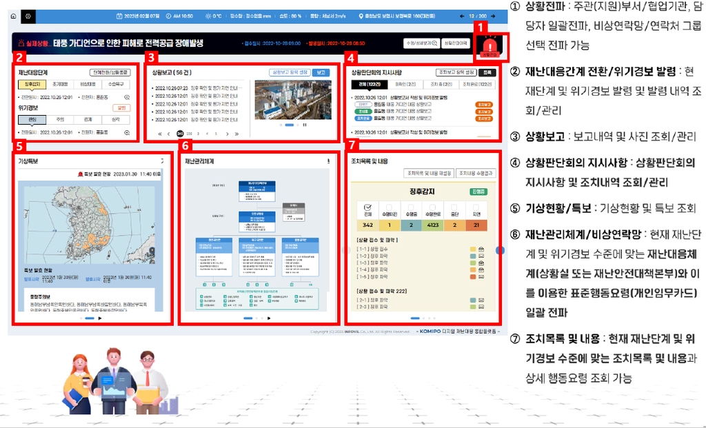 중부발전, 디지털 재난 대응 통합 플랫폼 개발