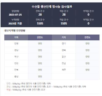 "네이버·다음에서 수산물 방사능 안전정보 확인하세요"