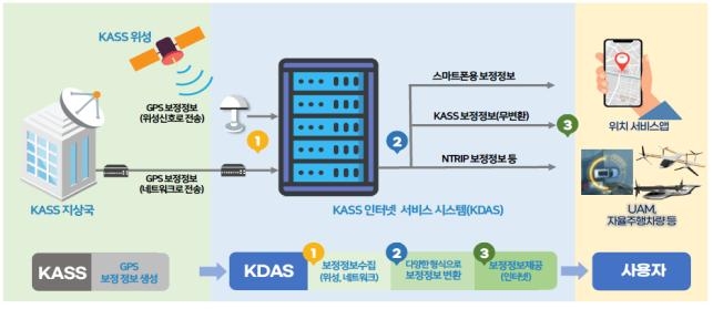 국토부, '한국형 항공위성서비스' 인터넷 제공 추진