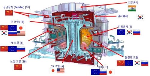 한국 참여 '인공태양' ITER 건설 지연…2027년 이후 운전개시