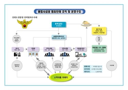 강원경찰, 부정부패 기획 수사·폭력 범죄 선제 대응 '성과'