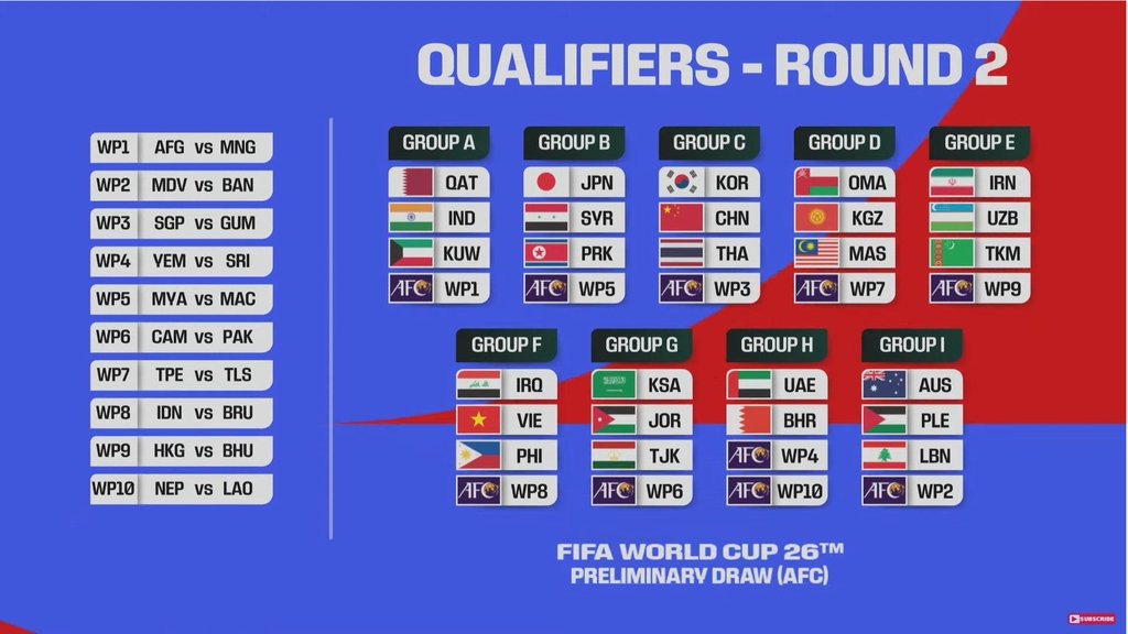 클린스만호, 2026년 월드컵 2차 예선 중국·태국 등과 한 조