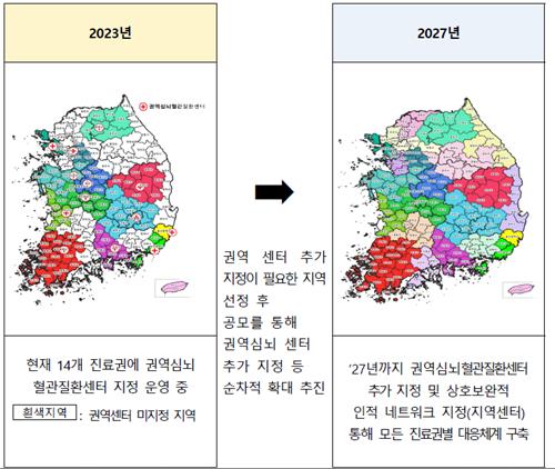 "심뇌혈관질환, 권역별 의사 네트워크로 골든타임 내 치료"