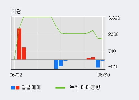 '인포마크' 52주 신고가 경신, 전일 외국인 대량 순매수