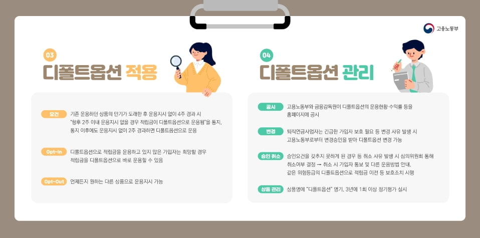 "디폴트옵션 6개월 수익율 5.8%"…296개 상품 승인
