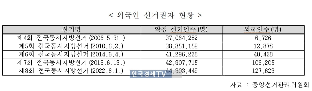 "韓, 이미 중국땅 됐나"…중국인 보유 아파트 4만채 돌파