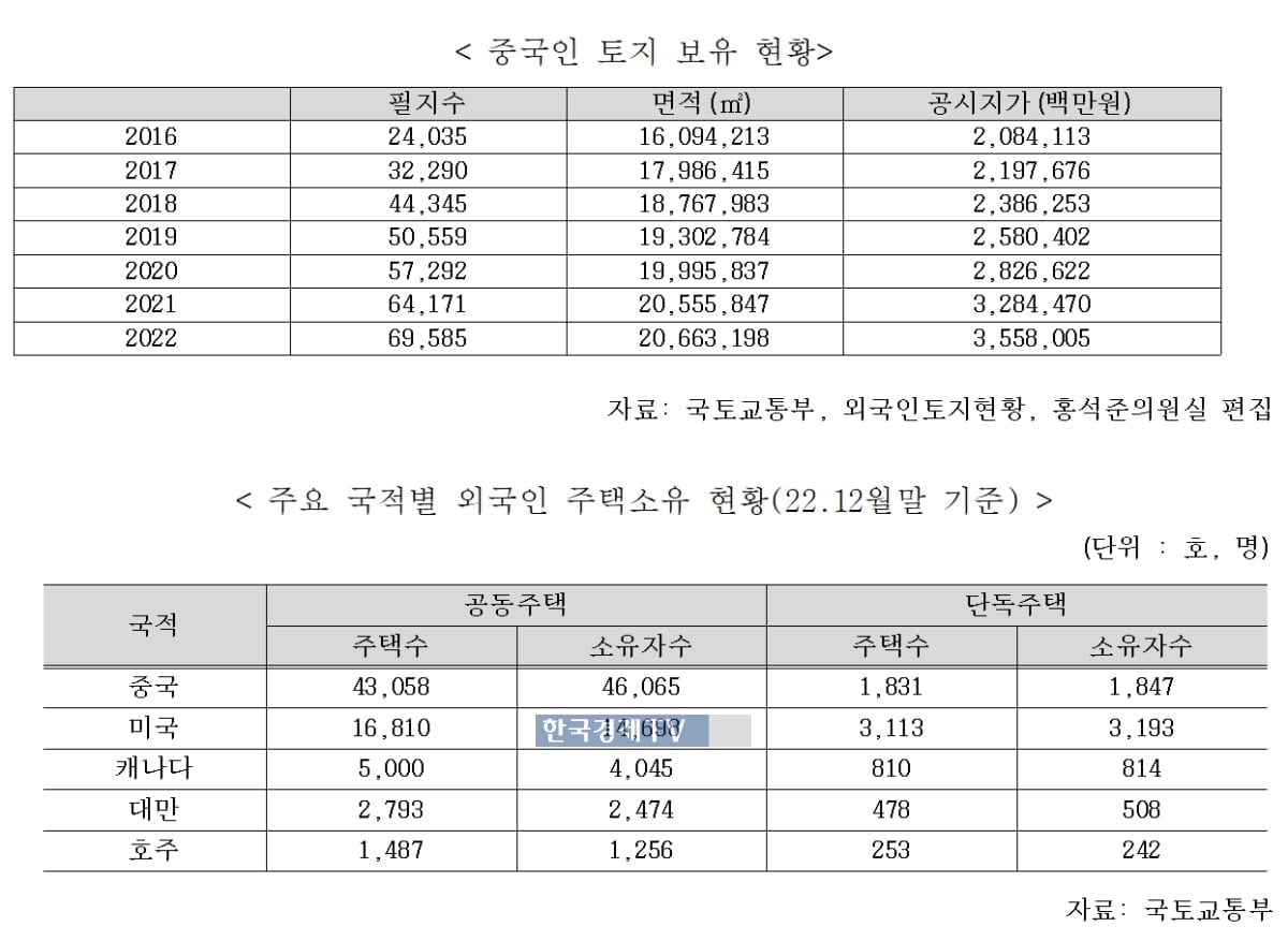 "韓, 이미 중국땅 됐나"…중국인 보유 아파트 4만채 돌파