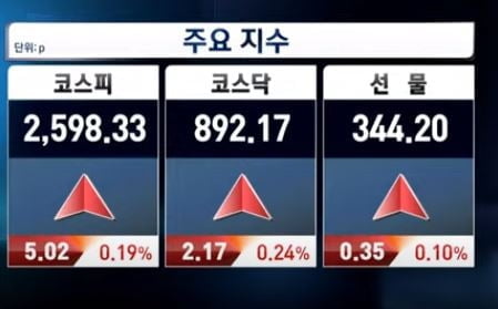 2,600 안착 시도…셀트리온, 네번째 자사주 매입