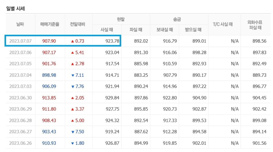 역대급 '엔저'에 나도 한번?…알아두면 유용한 환전 꿀팁 [김보미의 머니뭐니]