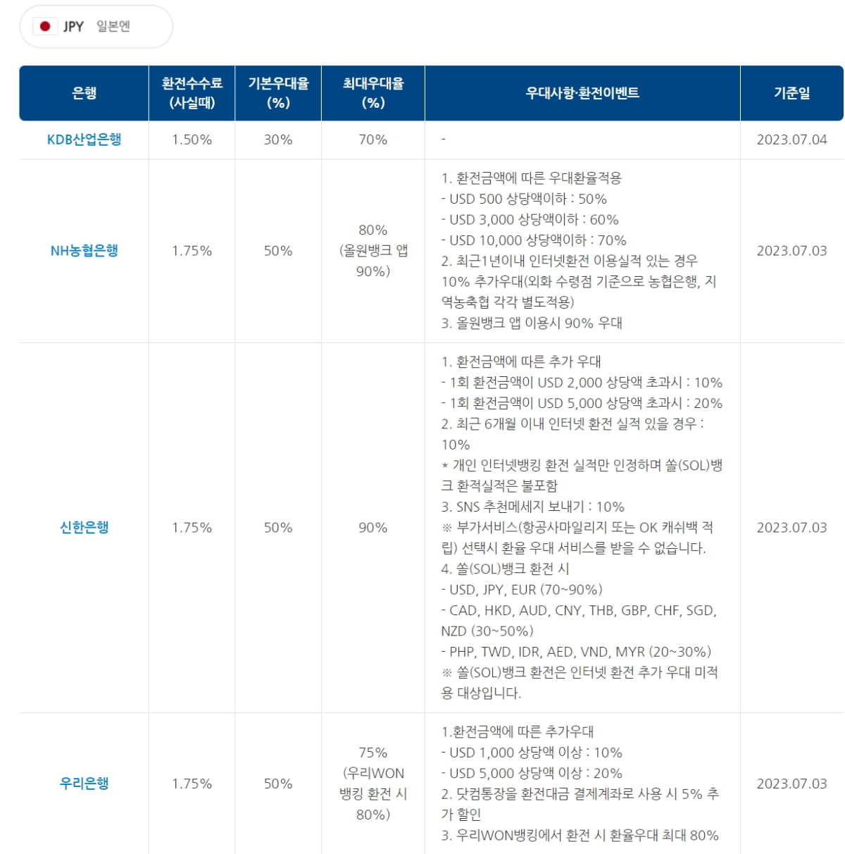 역대급 '엔저'에 나도 한번?…알아두면 유용한 환전 꿀팁 [김보미의 머니뭐니]