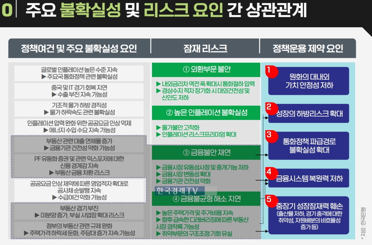 "하반기 집값, 급락 없지만 급반등도 없다" [전효성의 집+사람]