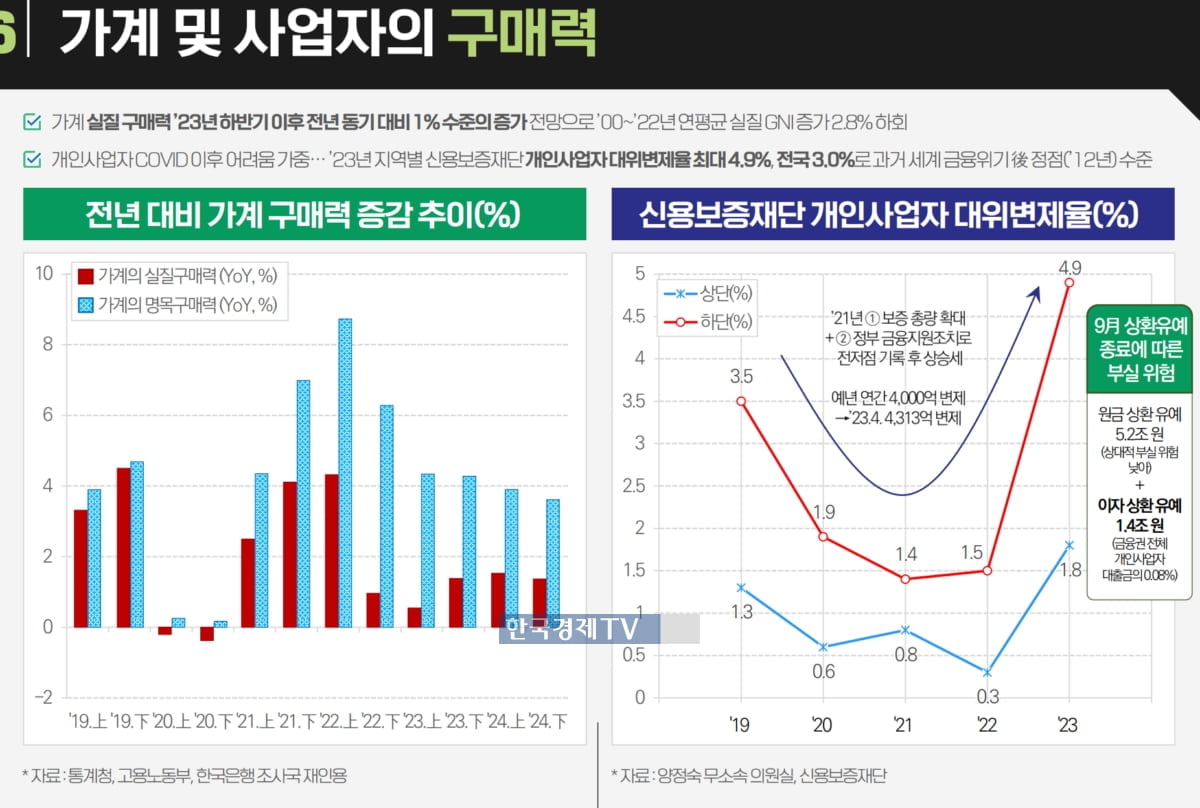 "하반기 집값, 급락 없지만 급반등도 없다" [전효성의 집+사람]