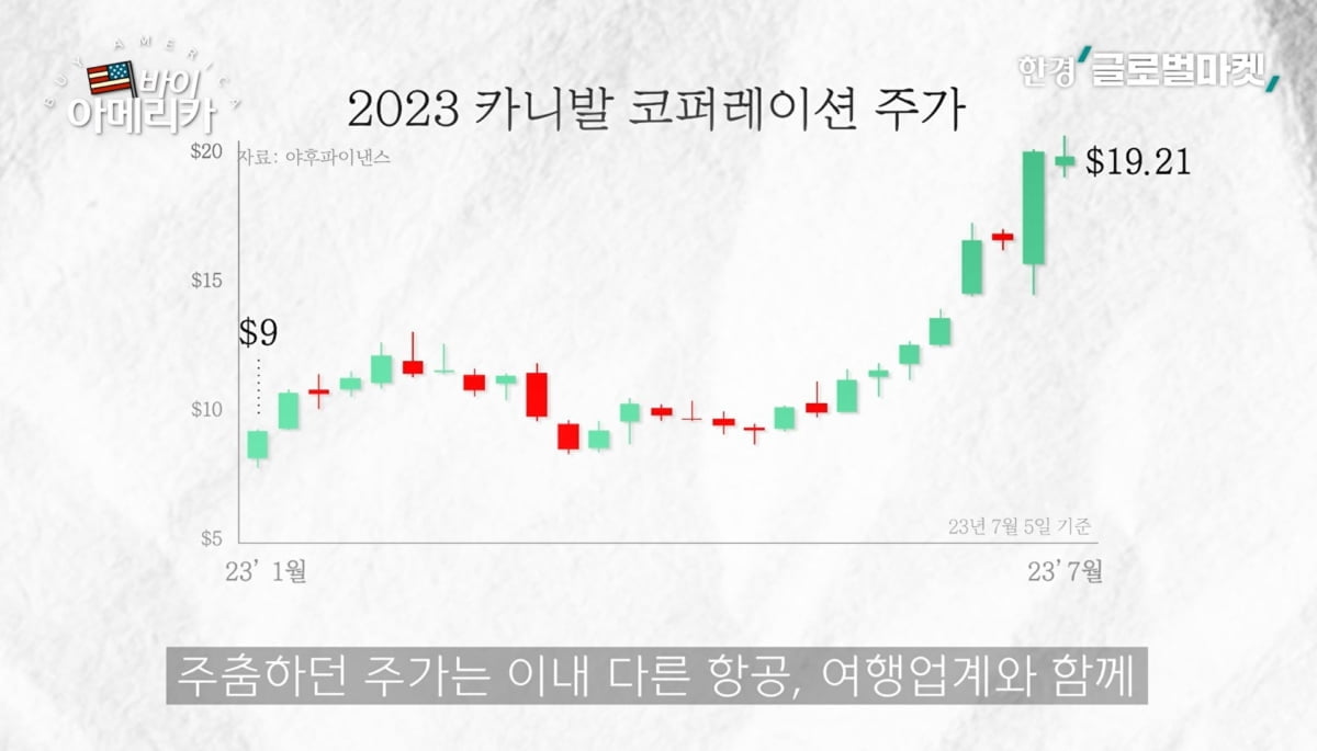 이탈리아 장인이 한땀 한땀...바다 위 7성급 호텔 운영사 '카니발' [바이 아메리카]