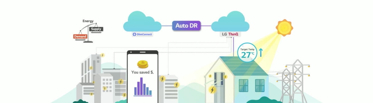 LG전자, 가전 에너지절감 'Auto-DR' 서비스 美로 확대