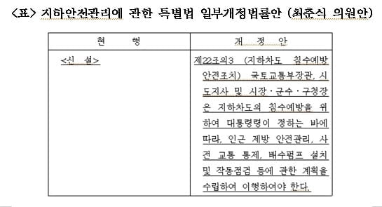 최춘식 의원 '지하차도 침수예방법안' 발의