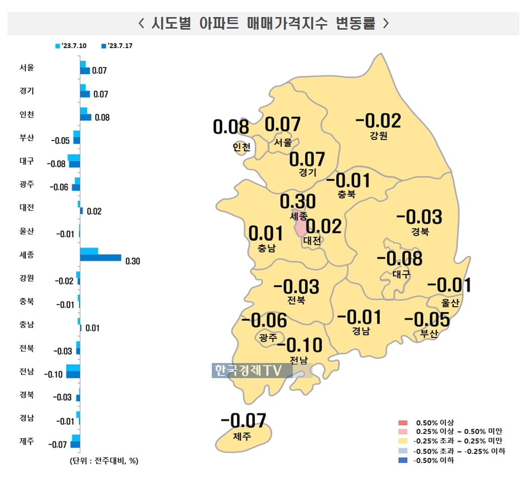 전국 아파트가격 상승 전환…서울은 상승폭 키워