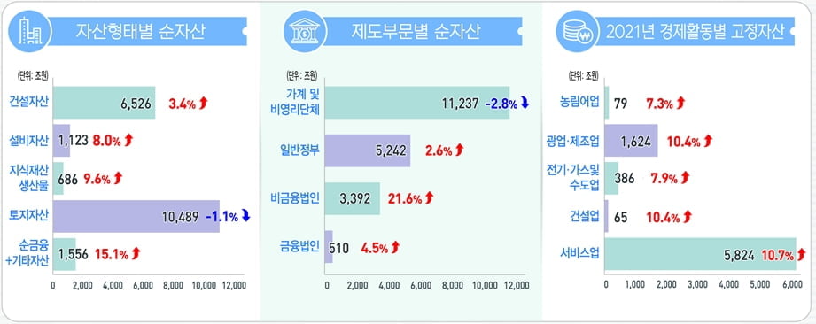 우리나라 꽁 머니 카지노 3 만 재산 2천만원 사라졌다