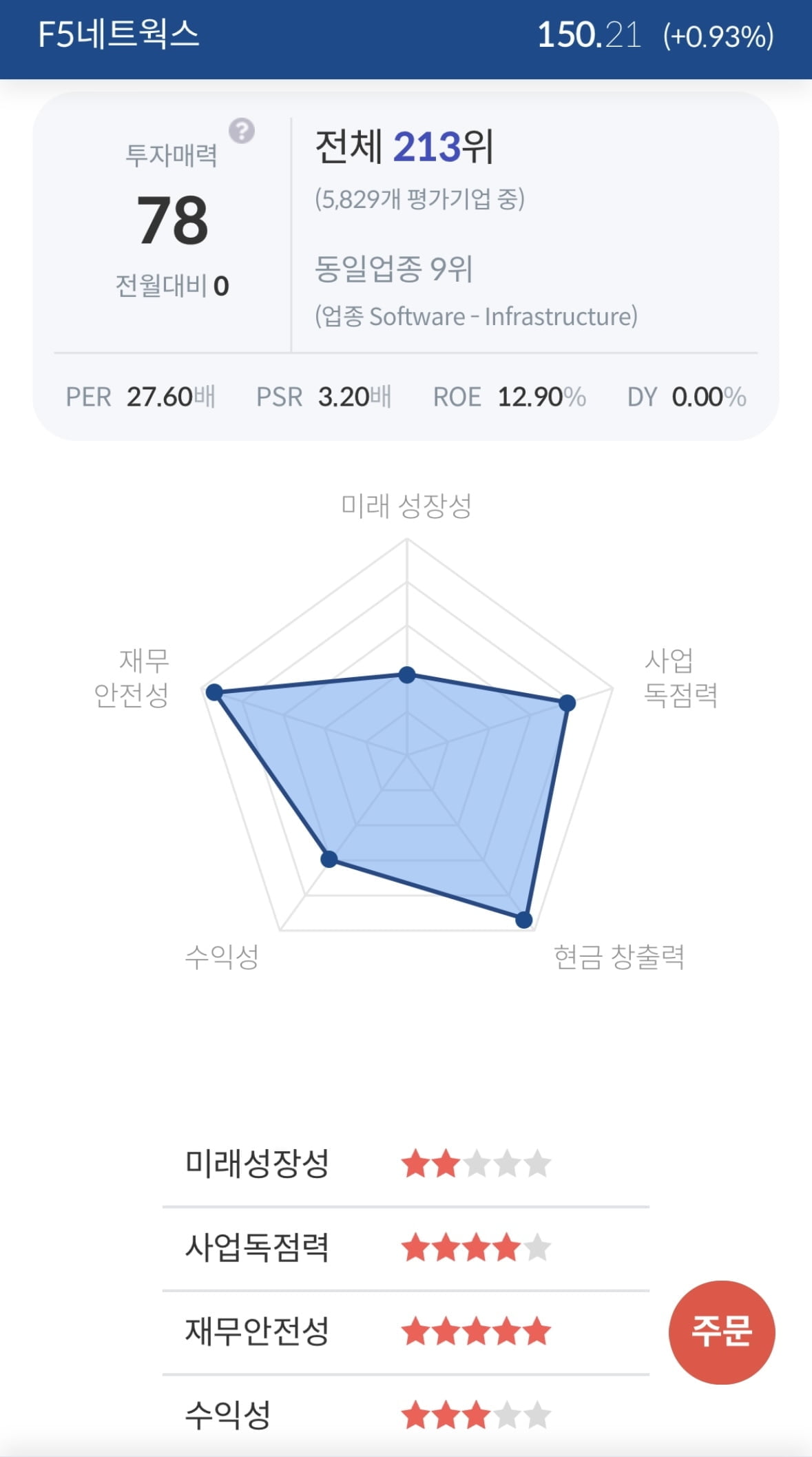 [서학개미 핫픽] 카지노 입플, 2분기 호실적에 시간외 10%↑