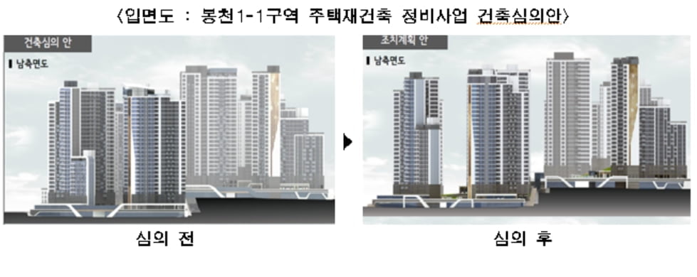 서울시, 상봉7 재개발 등 건축심의 통과…총 2,248가구 공급