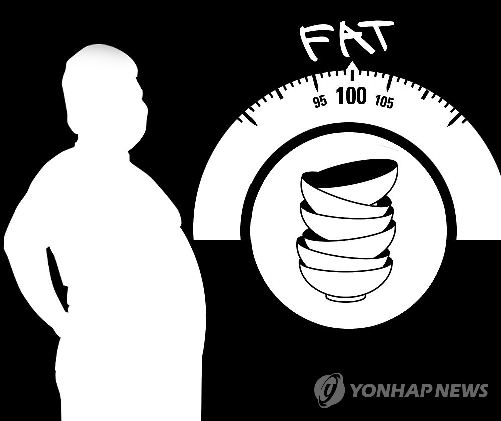 "中성인 절반 이상 과체중…2030년에는 의료비 22% 비만에 쓴다"