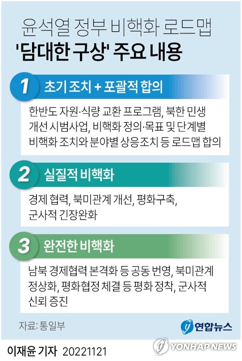 "비핵화로 평화·번영을"…담대한 구상 추진 국제포럼 개최