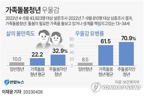 혼자 사는 아픈 중장년·가족 돌보는 청년, '일상돌봄' 받는다