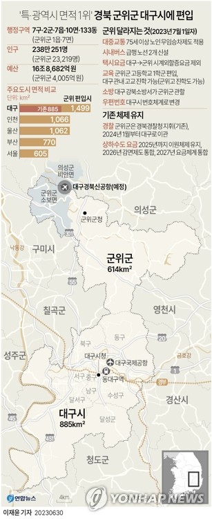 군위 품은 '그랜드 대구' 출범…신공항과 함께 재도약 꿈꾼다