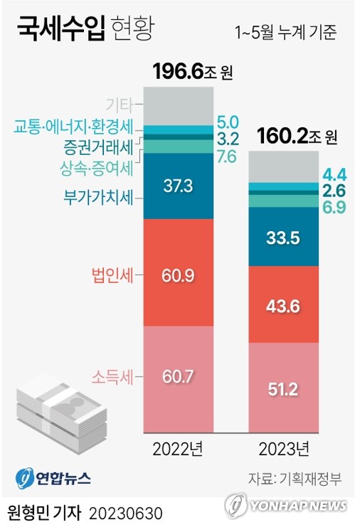 추경없이 정책금융 등으로 15조+α…경기 대응력 충분할까