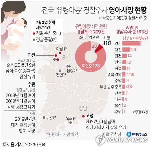 경기북부 '출생 미신고 아동' 수사 7명으로 늘어