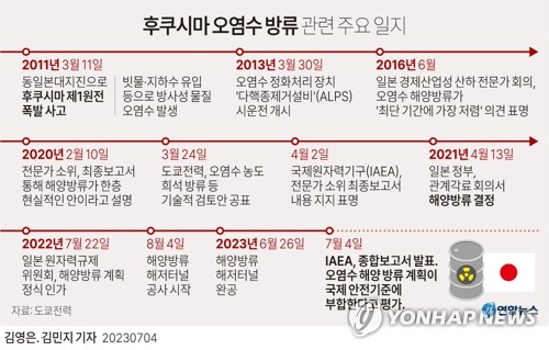 IAEA보고서 나오기까지…2년간 방류안전성 검토, 5차례 현장조사