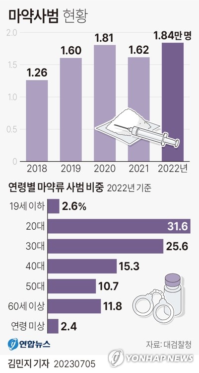 [미래세대가 죽는다] ⑧"지금이 청소년 마약 근절할 마지막 골든타임"