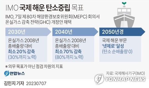 '2050 해운 탄소중립' 합의 IMO…2027년 기술·경제조치 가시화