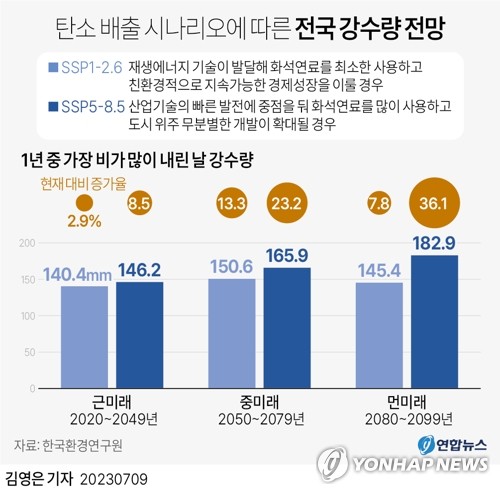 작년 이어 올해도 휩쓴 '극한호우'…피해 더 커질까 우려