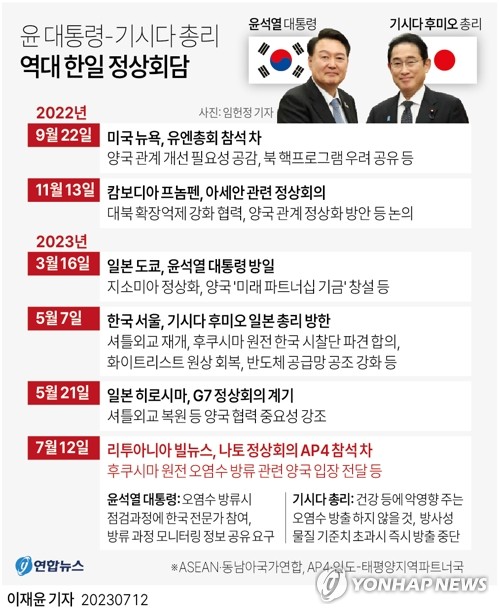 尹 "오염수 점검에 韓전문가" 기시다 "기준치 초과시 방출 중단"(종합2보)