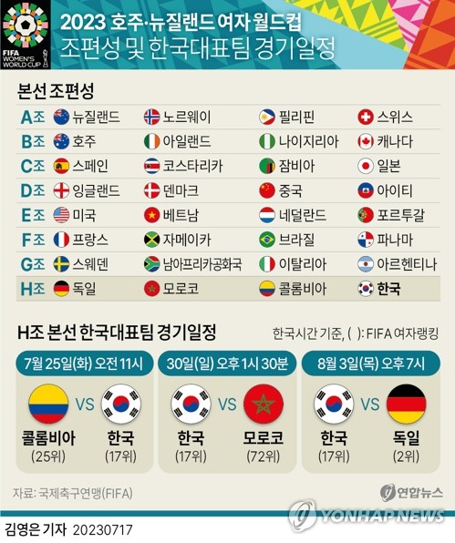 여자 월드컵 개막 D-1…FIFA 회장은 '편견 뒤집을 대회'라 자신