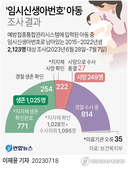 [사라진 아기들] ① 세상 빛 보자마자 차디찬 냉장고에 갇혔다