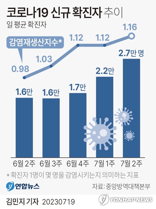 내달초 코로나 방역 더 풀린다…마스크 완전해제. 독감처림 관리