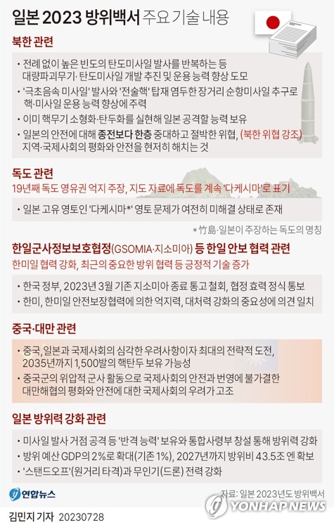 정부, '독도영유권 주장' 日방위백서에 "즉각철회"…日공사 초치(종합3보)