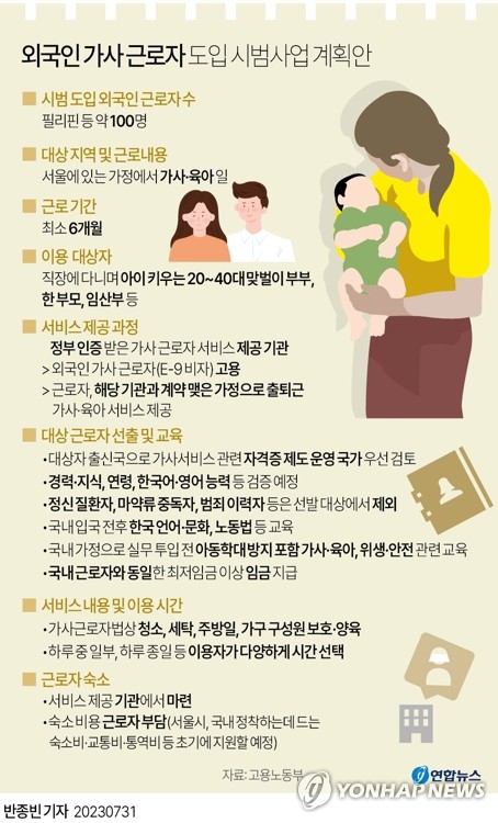외국인 가사근로자 100명 서울 맞벌이·한부모 가정서 일한다(종합2보)