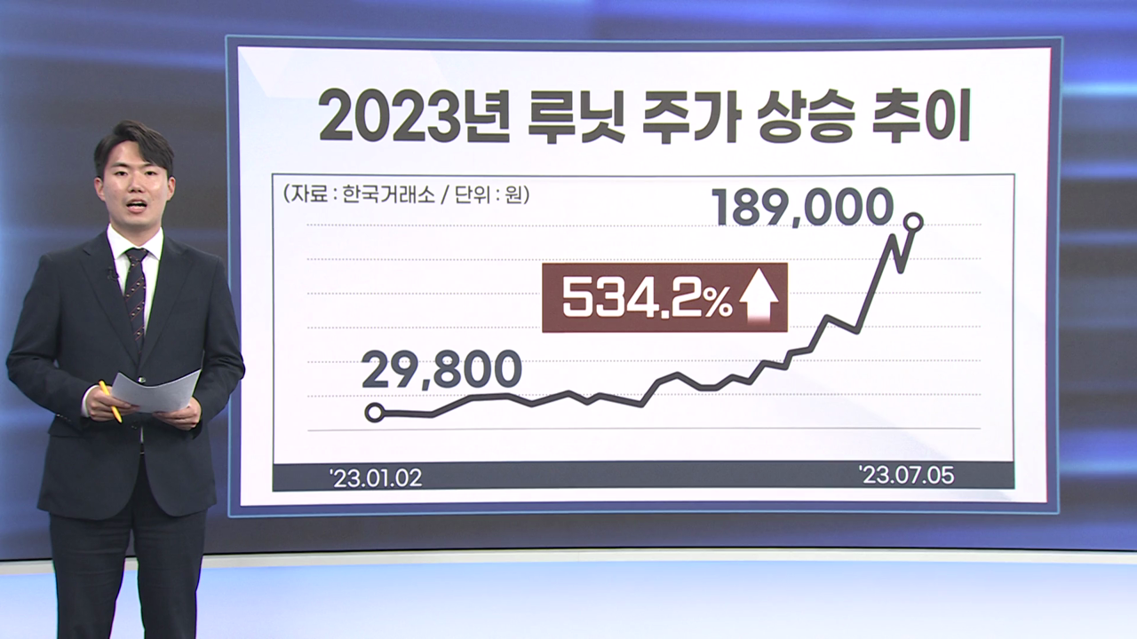 "바이든, 빈 살만도 홀렸다"…루닛의 질주 [마켓플러스]