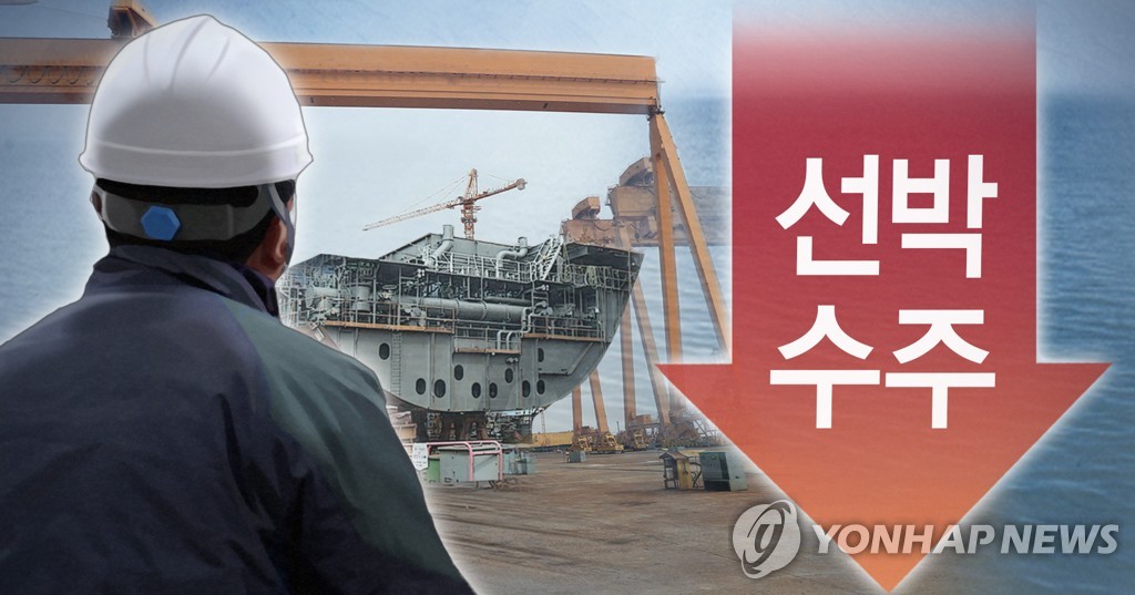 韓조선, 6월 선박 수주도 中에 밀려…선가 상승세 지속